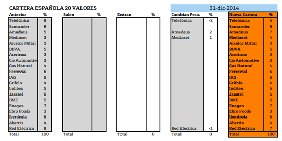 5047.cartera-20-valores