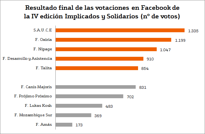 0486.resultado-votacion-implicados-y-solidarios
