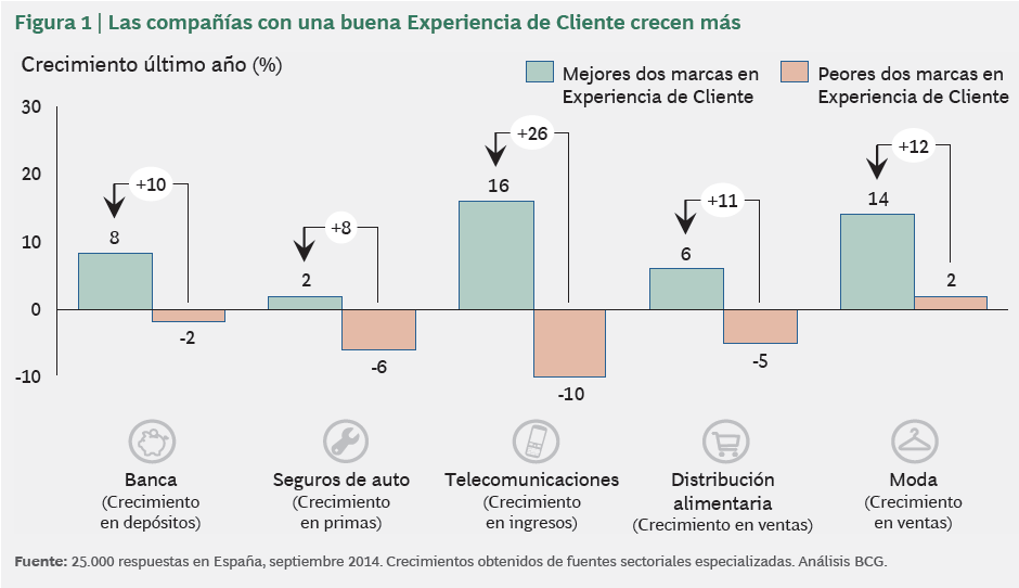 2318.compa_F100_ia-experiencia-cliente