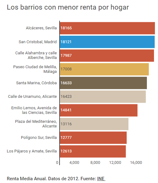 7610.barrios-mas-pobres.png