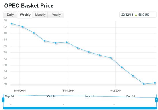 7077.opec-basket-price