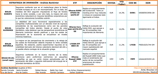 7103.etfs-seleccion-mayo