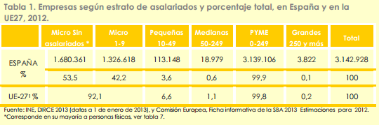 7608.tabla_2D00_empresas_2D00_espana_2D00_europa