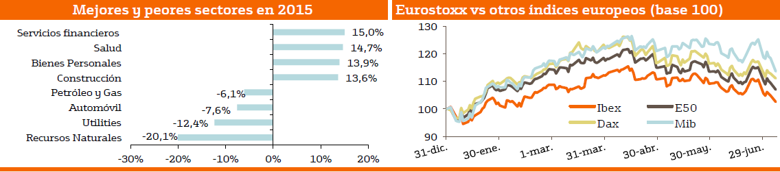 4682.eurostoxx50-octubre-1