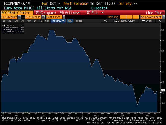 7357.inflacion-octubre-union-europea
