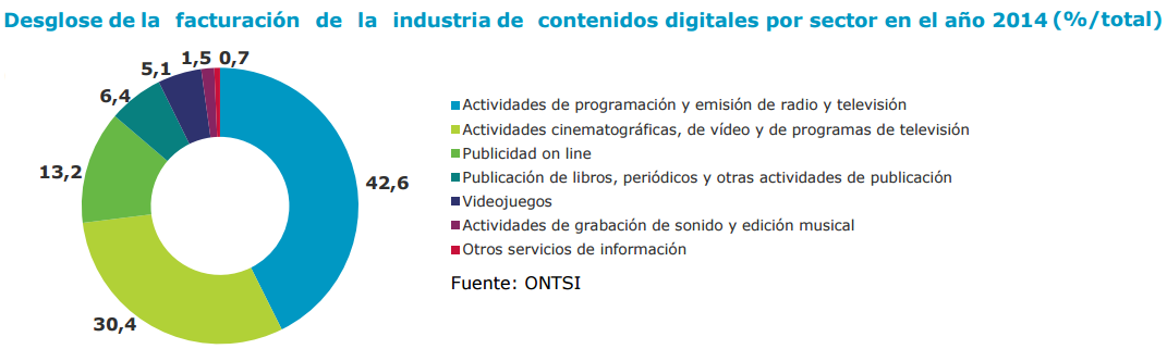 5658.economia-digital2