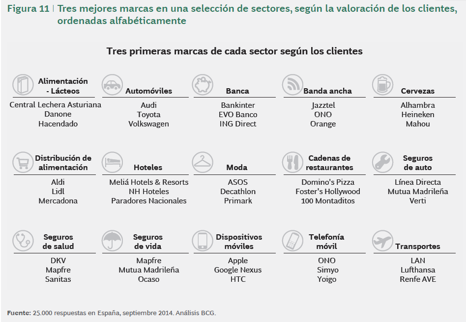 5758.compa_F100_ias-mejor-valoradas-por-clientes