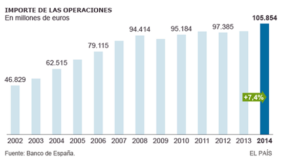 4111.importe-operaciones