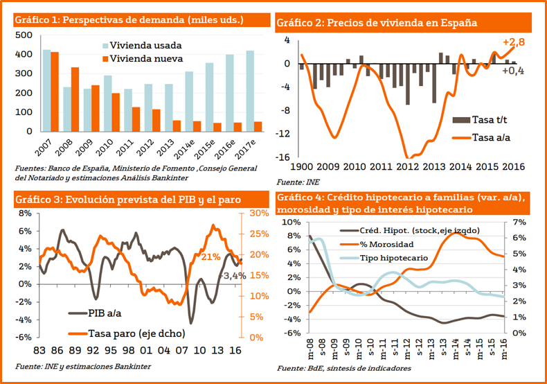 Informe Sector Inmobiliario Julio2016 I