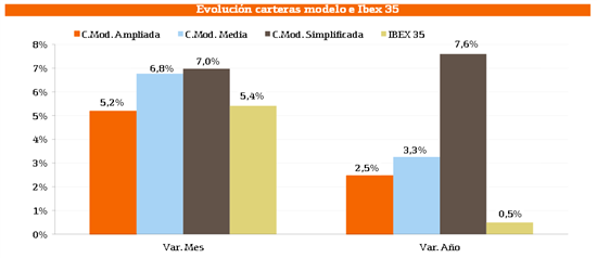 2553.grafico