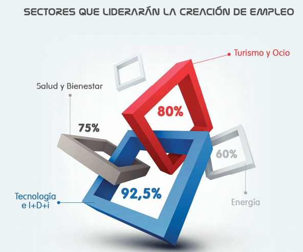 futuro trabajo