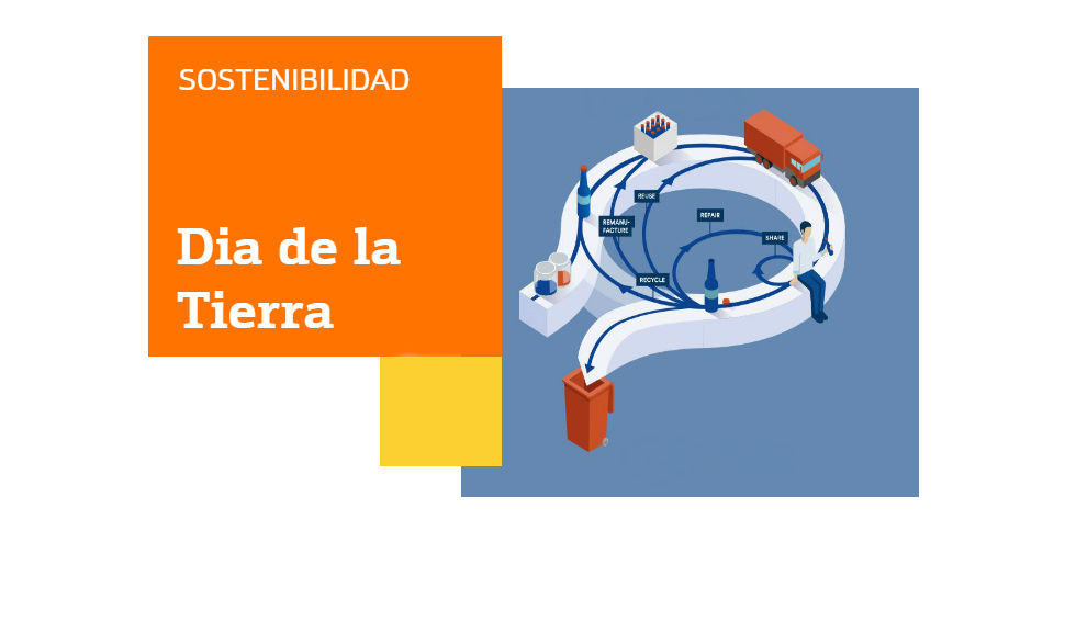 uso del plastico Sostenibilidad