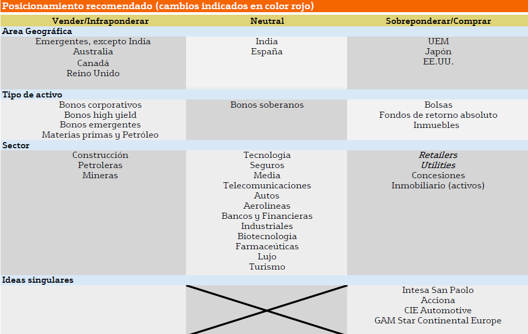 4604.posicionamiento-inversor-recomendado