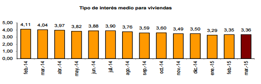 7658.hipotecas