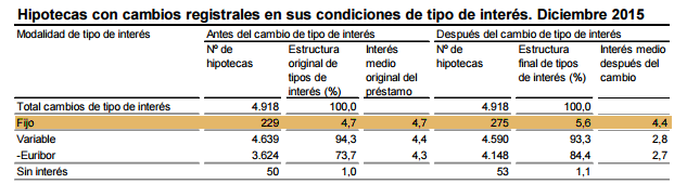 7506.hipotecas2