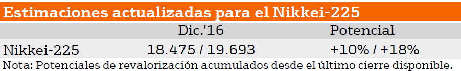 8308.nikkei-estimaciones