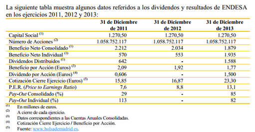 2577.precio-endesa