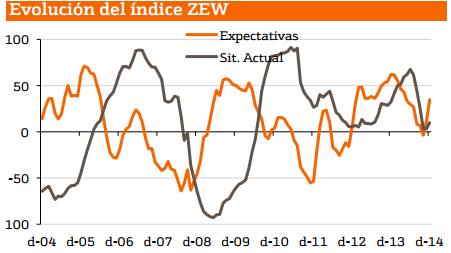 7633.indice-zew