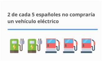 coche diesel o eléctrico