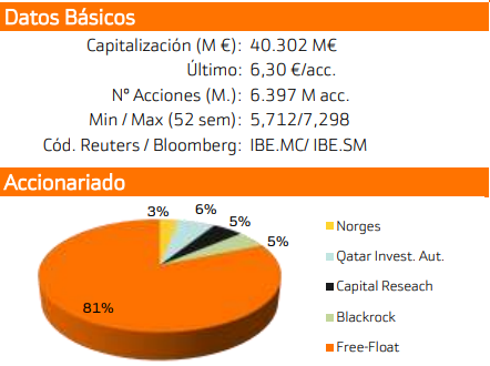 Resultados Iberdrola 2018