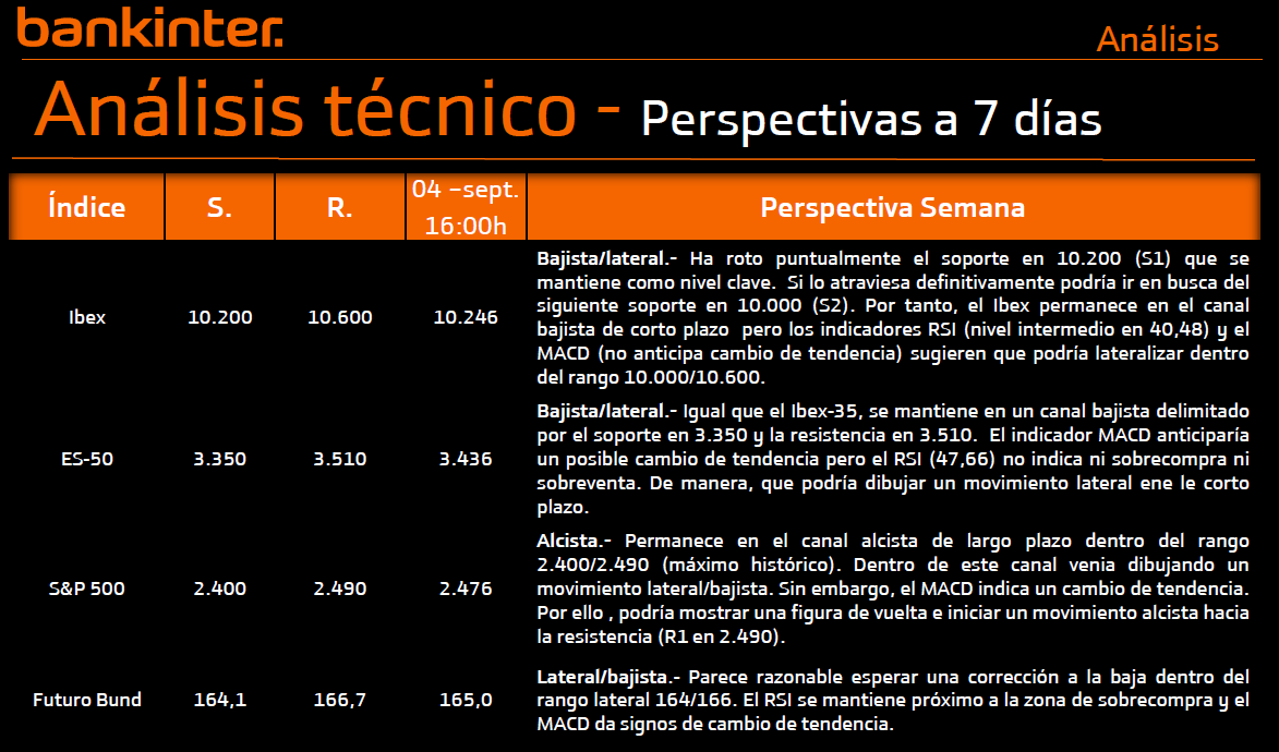 Análisis técnico 040917