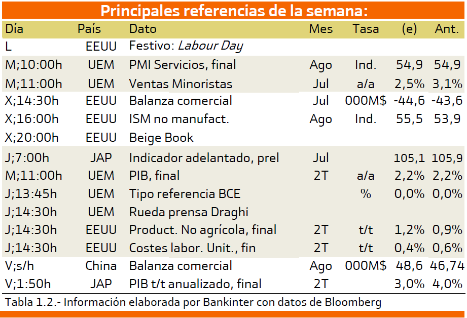 Calendario económico 040917
