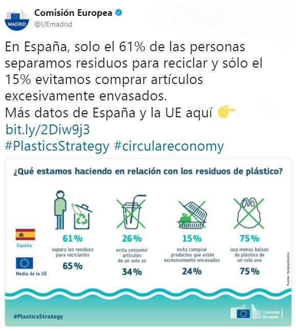 Reciclaje España