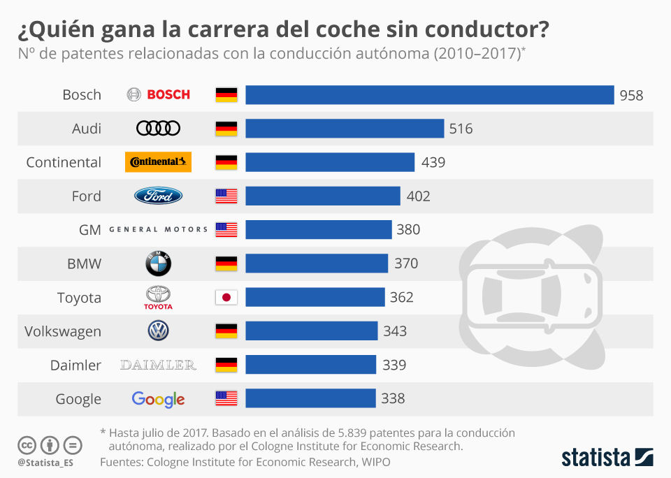 carrera coches aut&oacute;nomos