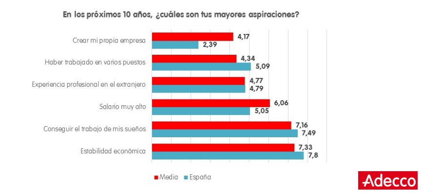 ¿Cuáles son tus mayores aspiraciones?
