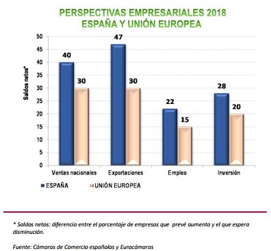 empresarios españoles