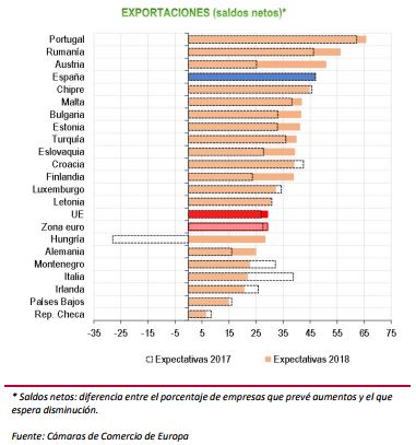 empresarios españoles
