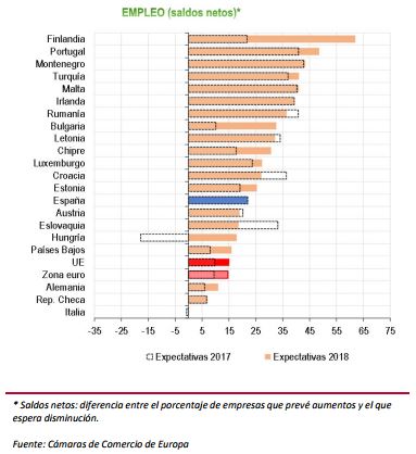 empresarios españoles