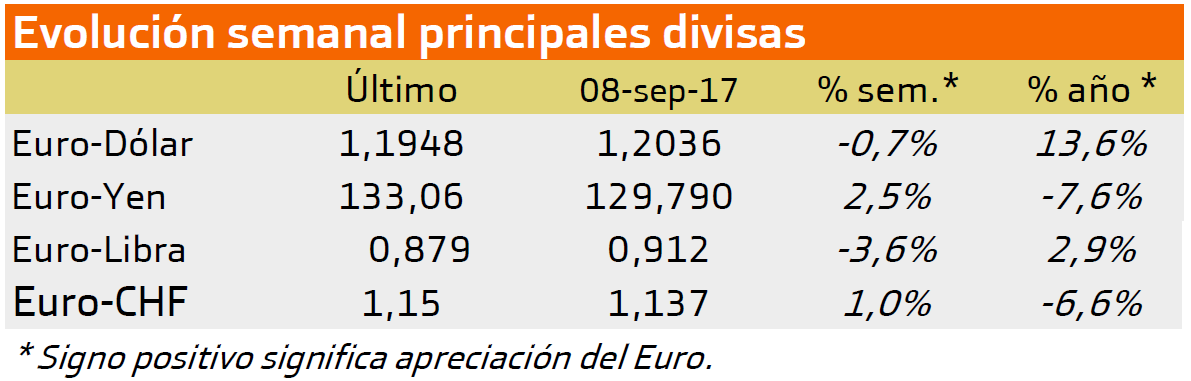Análisis semanal de divisas: Todo depende de la Fed del miércoles ...