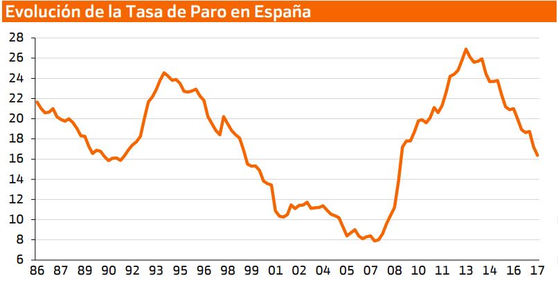 Tasa paro España