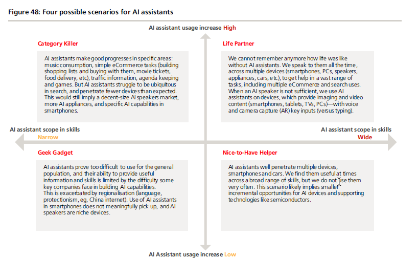 asistentes virtuales asistentes virtuales