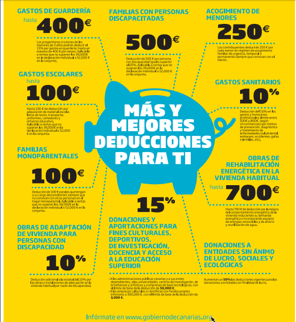 IRPF 2018 Canarias