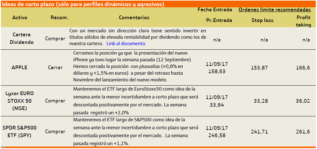 ideas inversión 18 septiembre 2017