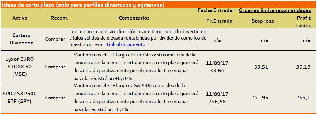 ideas inversión 25 septiembre 2017