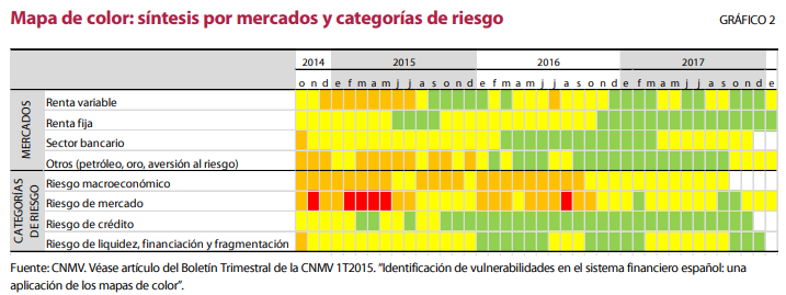 Indicador de estrés