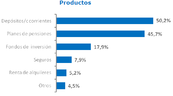 Ahorro jubilación