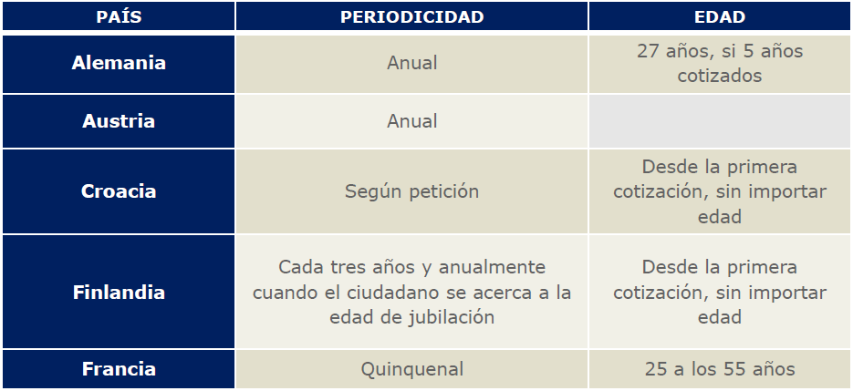 Pensión jubilación