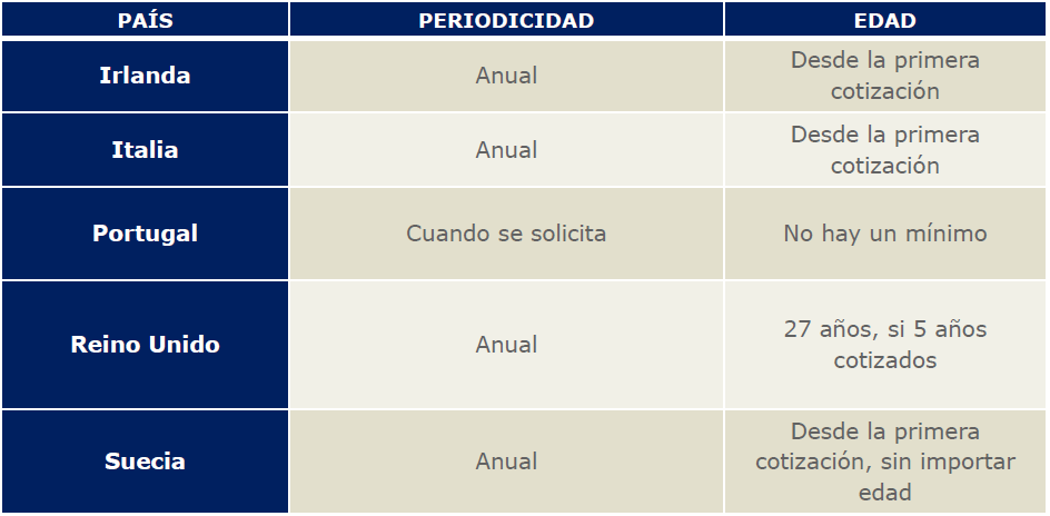 Pensión jubilación