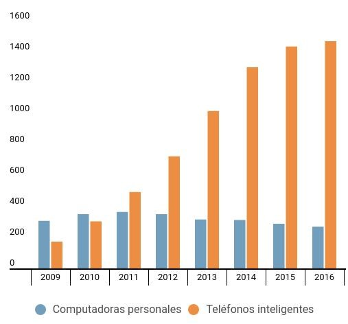 Venta móviles Venta móviles