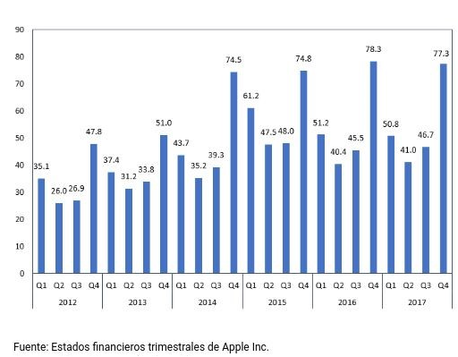 Ventas iPhone Ventas iPhone