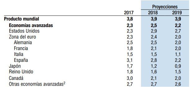 PIB principales países del mundo PIB principales países del mundo