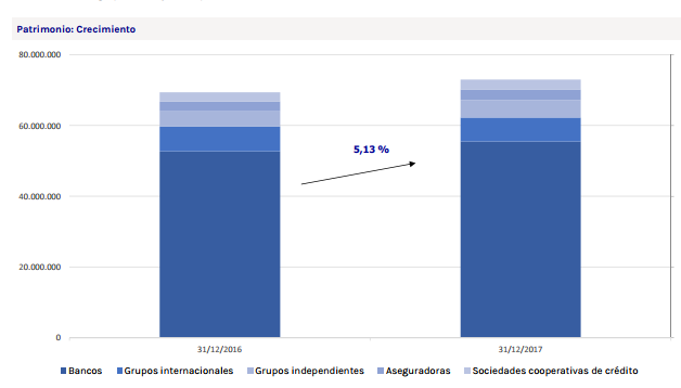 Planes pensiones Planes pensiones