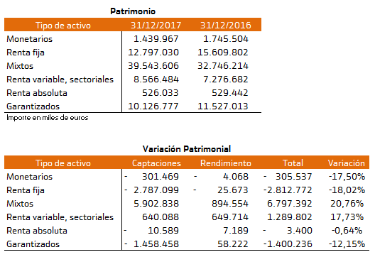 Planes de pensiones