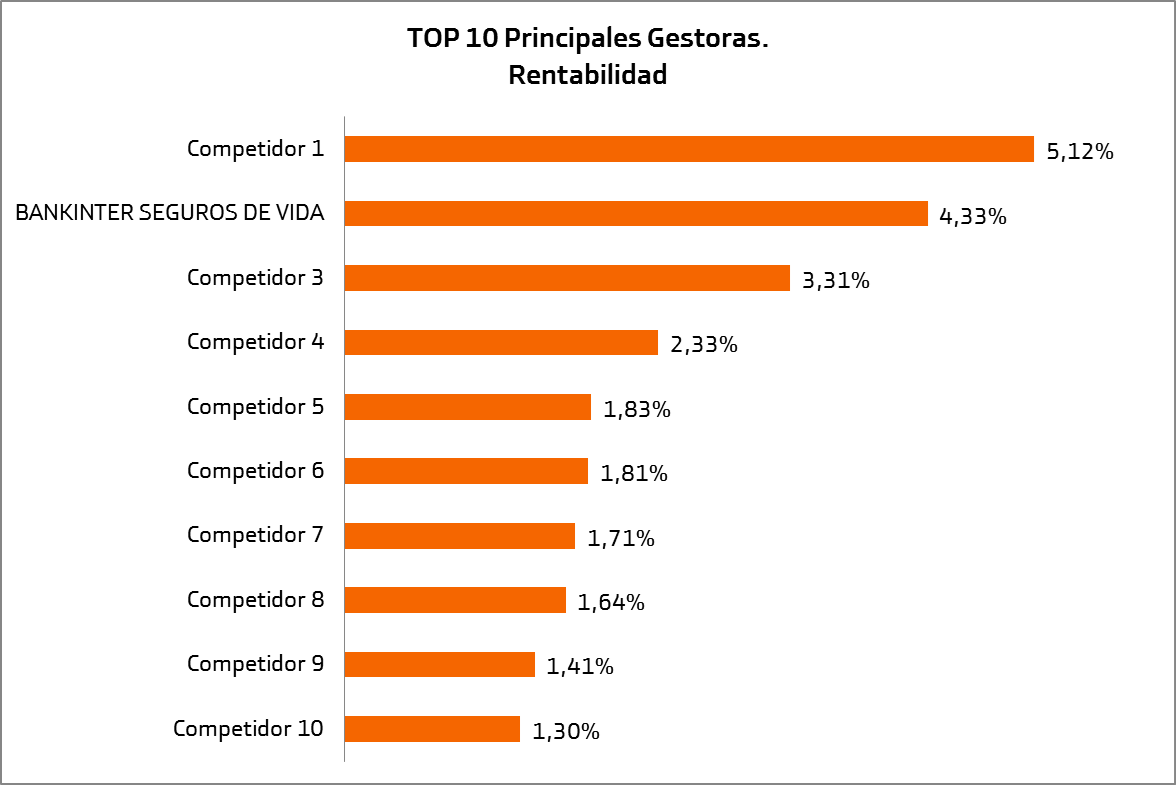 Principales Gestoras Principales Gestoras