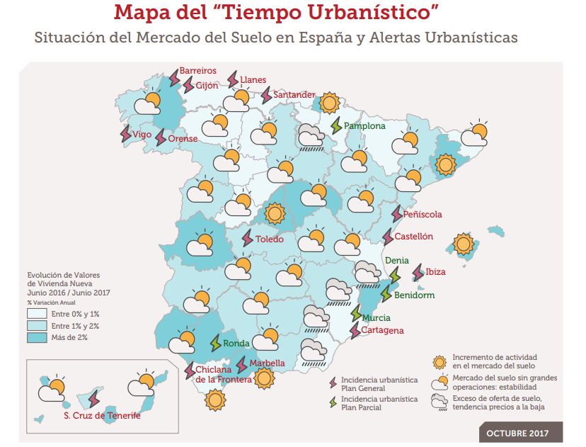 Previsi&oacute;n del precio del suelo en Espa&ntilde;a