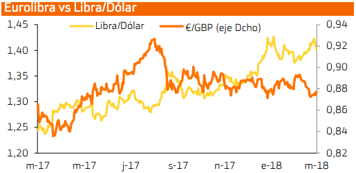Previsi&oacute;n euro libra esterlina